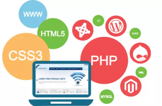 Why you should consider our web development services Highly Committed